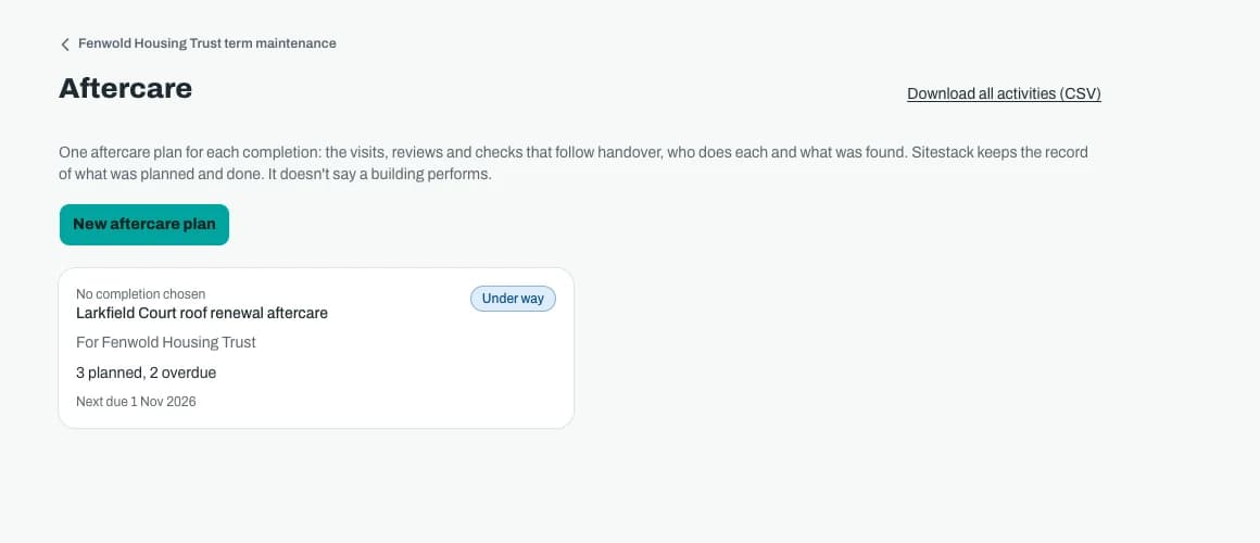 The aftercare page on an office screen, with one plan, three planned activities and two overdue.