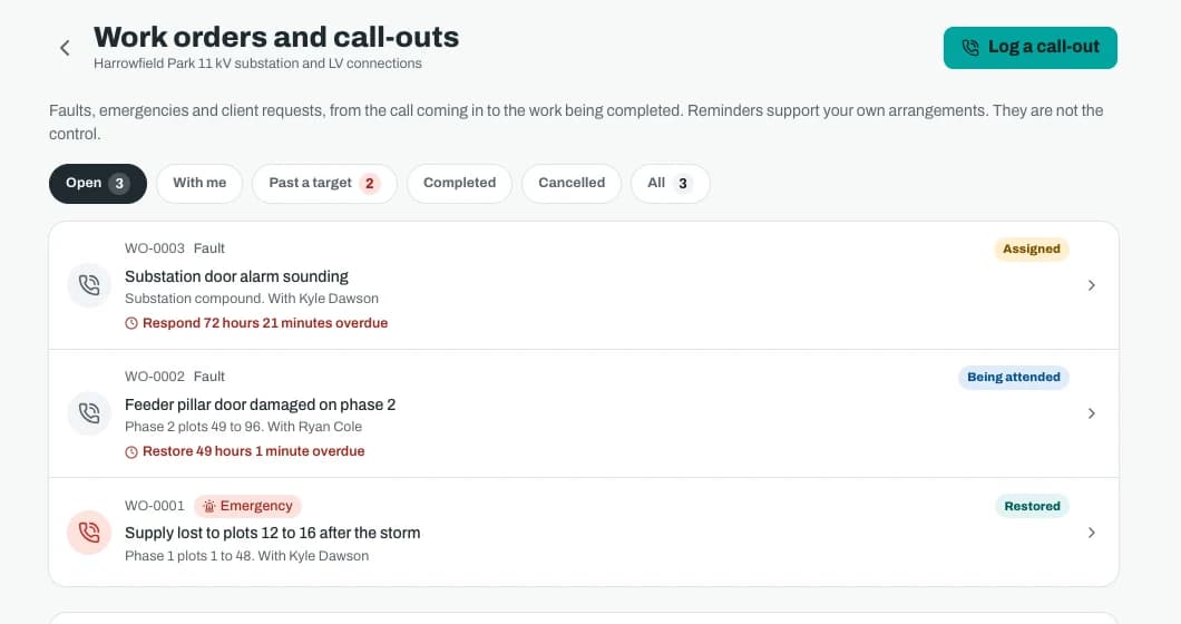 The work orders and call outs screen on an office screen, with three faults, one assigned, one being attended and one restored, each with its response or restore time.